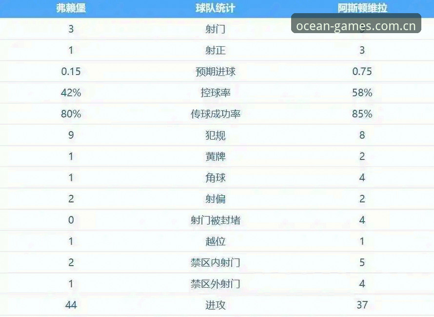 口碑最好的体育软件安装失败 维拉30年冠军荒与埃梅里5冠王:弗赖堡欧联决赛3-0完败的深度复盘